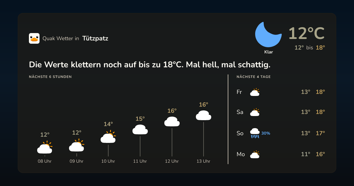 Quak Wetter-Widget Tützpatz