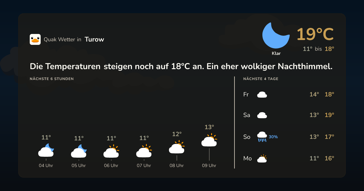 Quak Wetter-Widget Turow
