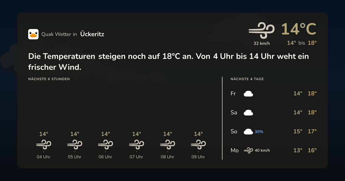 Wettervorschau Ückeritz – 7-Tage Vorhersage