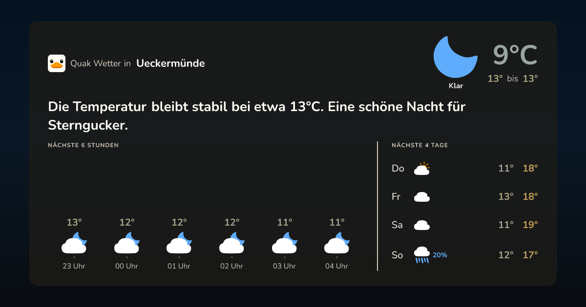 Quak Wetter-Widget Ueckermünde