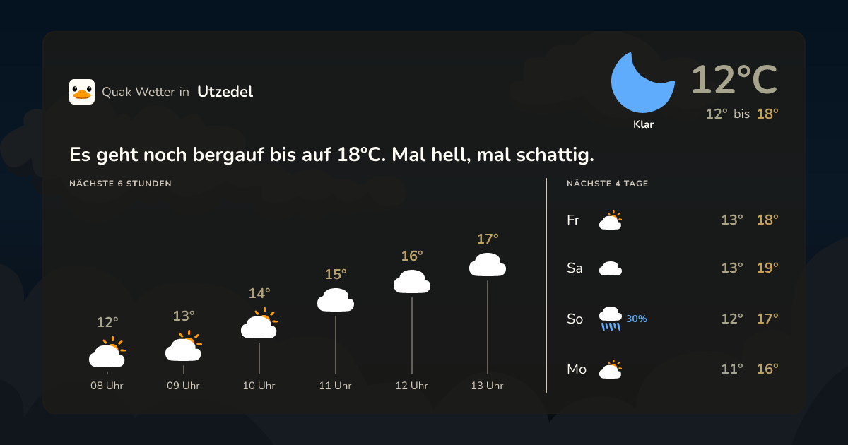Quak Wetter-Widget Utzedel
