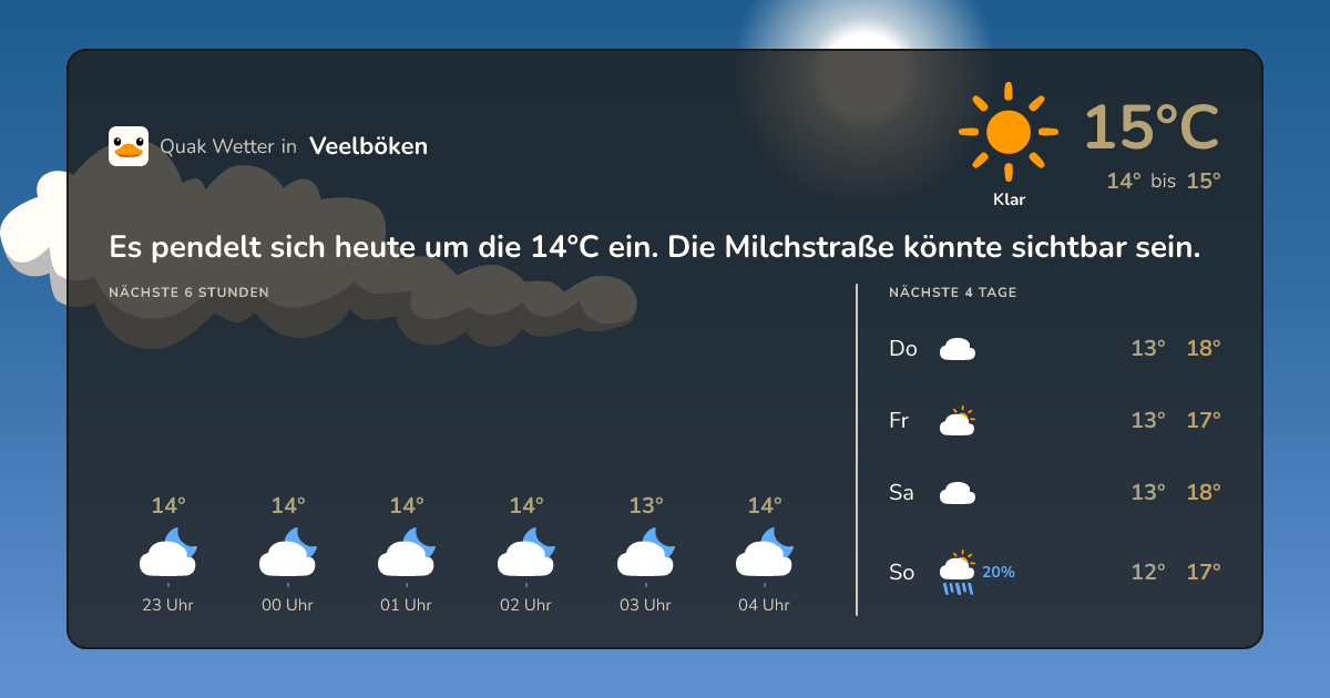 Wettervorschau Veelböken – 7-Tage Vorhersage