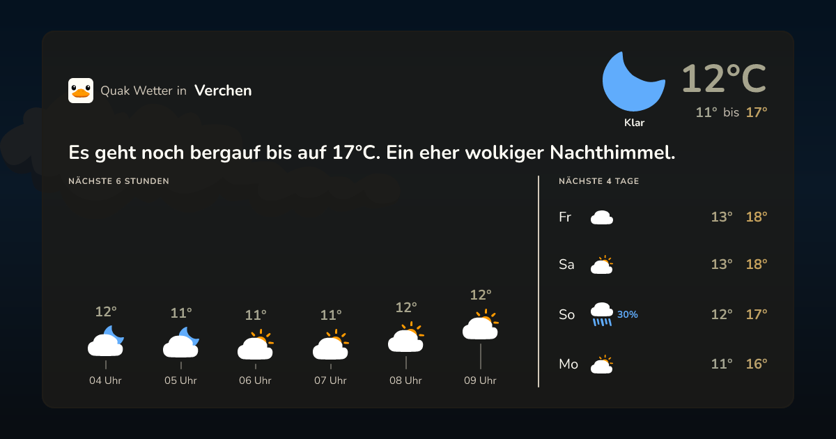 Quak Wetter-Widget Verchen