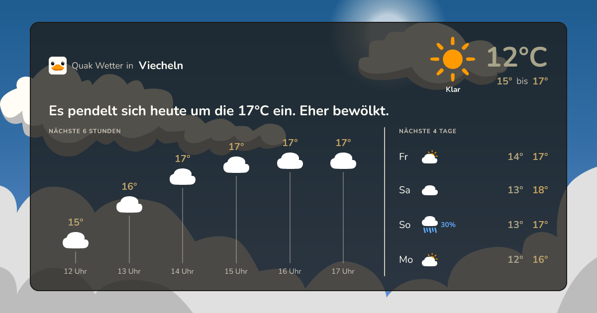 Wettervorschau Viecheln – 7-Tage Vorhersage