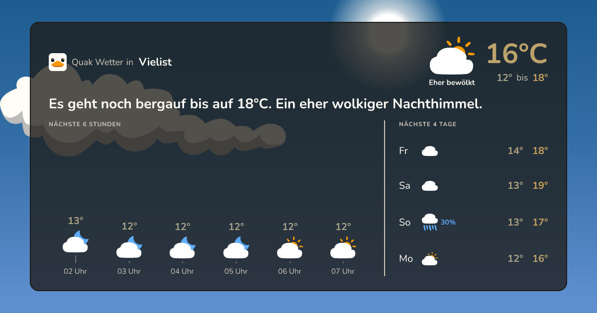 Quak Wetter-Widget Vielist