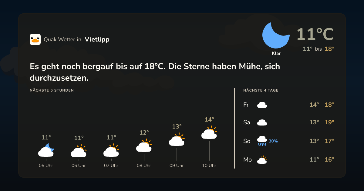 Wettervorschau Vietlipp – 7-Tage Vorhersage