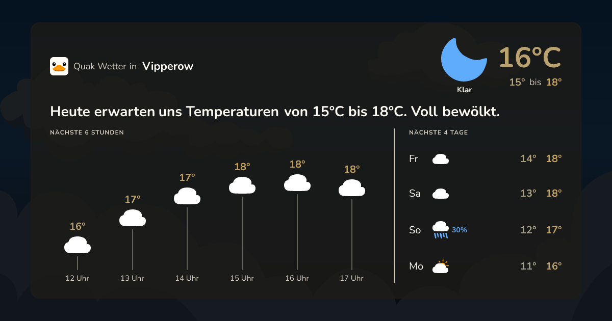 Wettervorschau Vipperow – 7-Tage Vorhersage