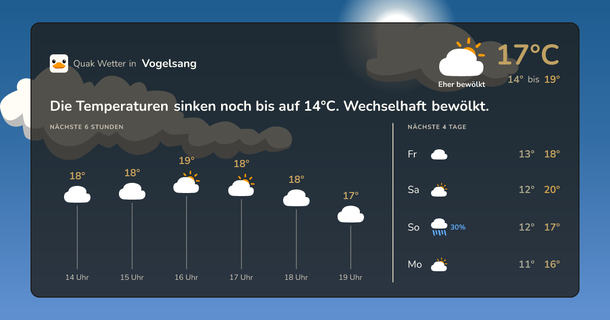 Wettervorschau Vogelsang – 7-Tage Vorhersage