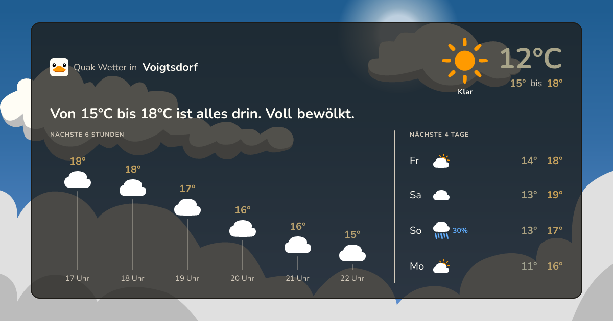 Quak Wetter-Widget Voigtsdorf