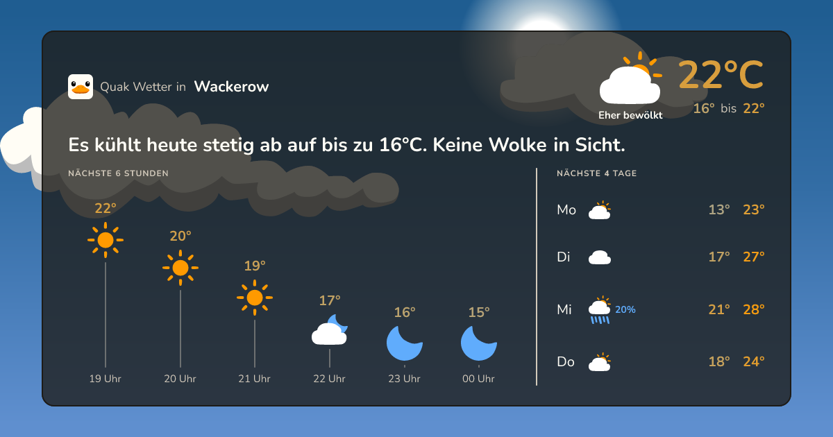 Wetter-Widget für Wackerow
