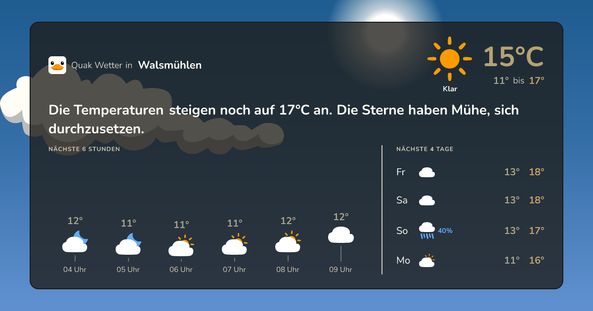 Quak Wetter-Widget Walsmühlen