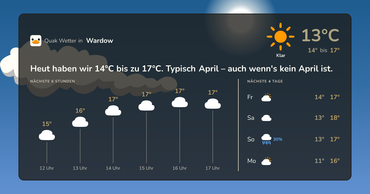 Quak Wetter-Widget Wardow