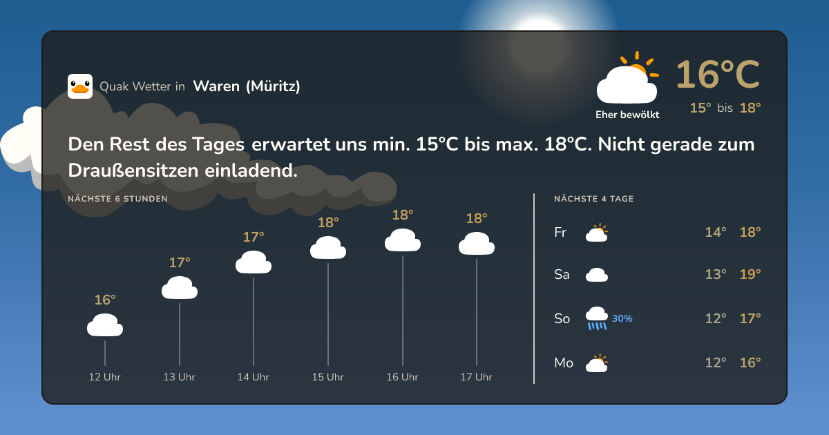 Wettervorschau Waren (Müritz) – 7-Tage Vorhersage