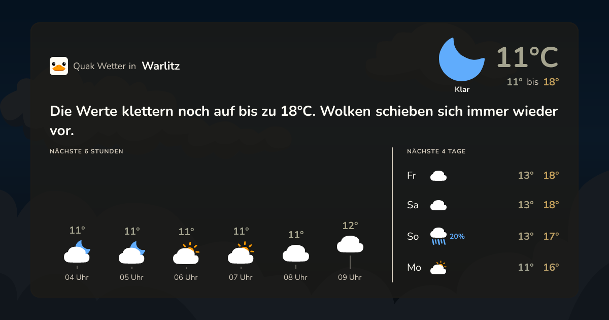 Wettervorschau Warlitz – 7-Tage Vorhersage