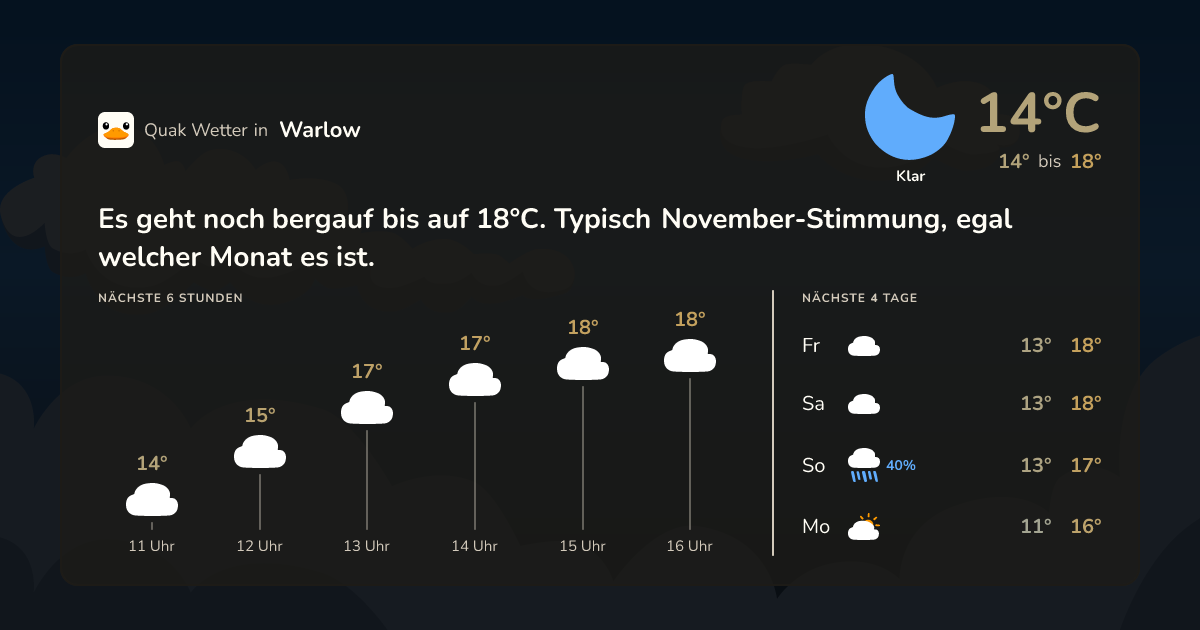 Wettervorschau Warlow – 7-Tage Vorhersage