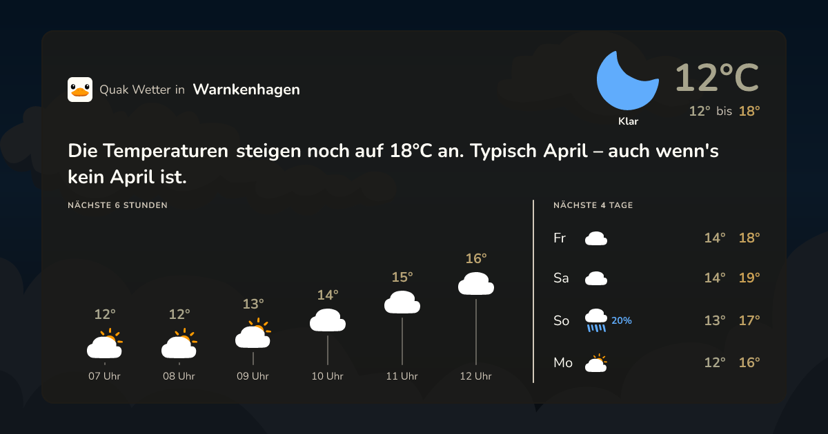 Wettervorschau Warnkenhagen – 7-Tage Vorhersage