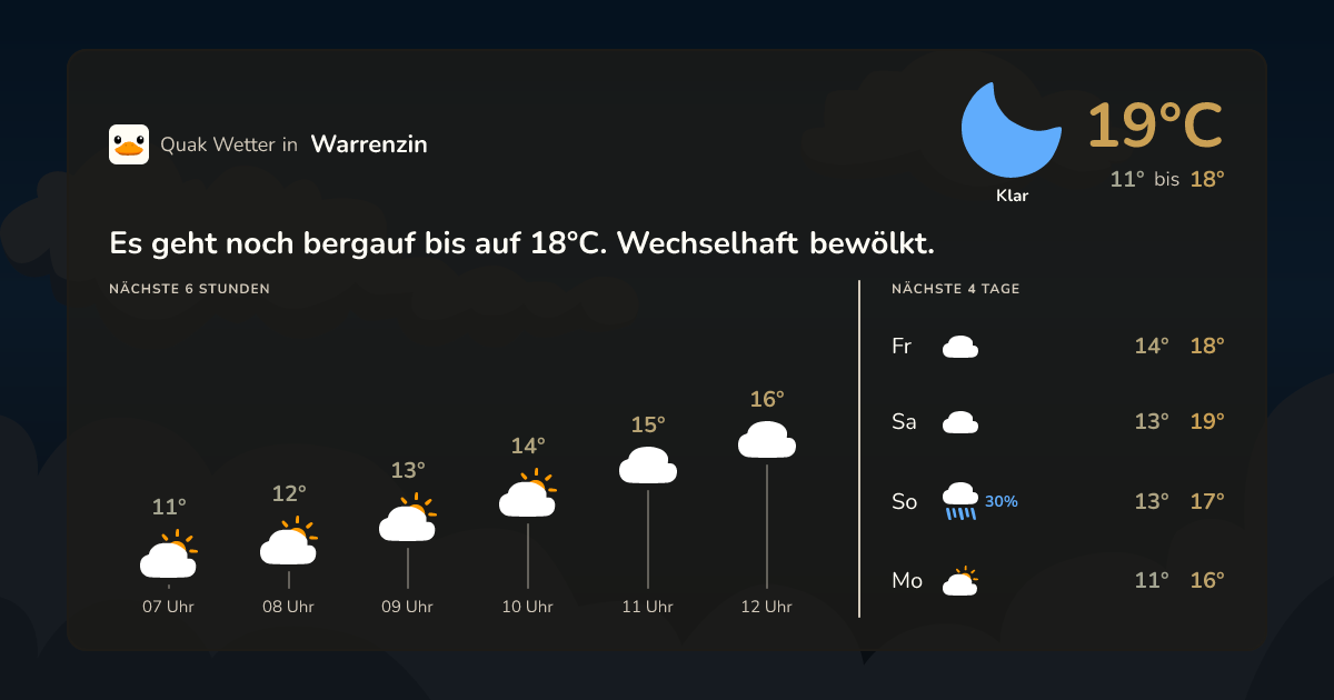 Quak Wetter-Widget Warrenzin