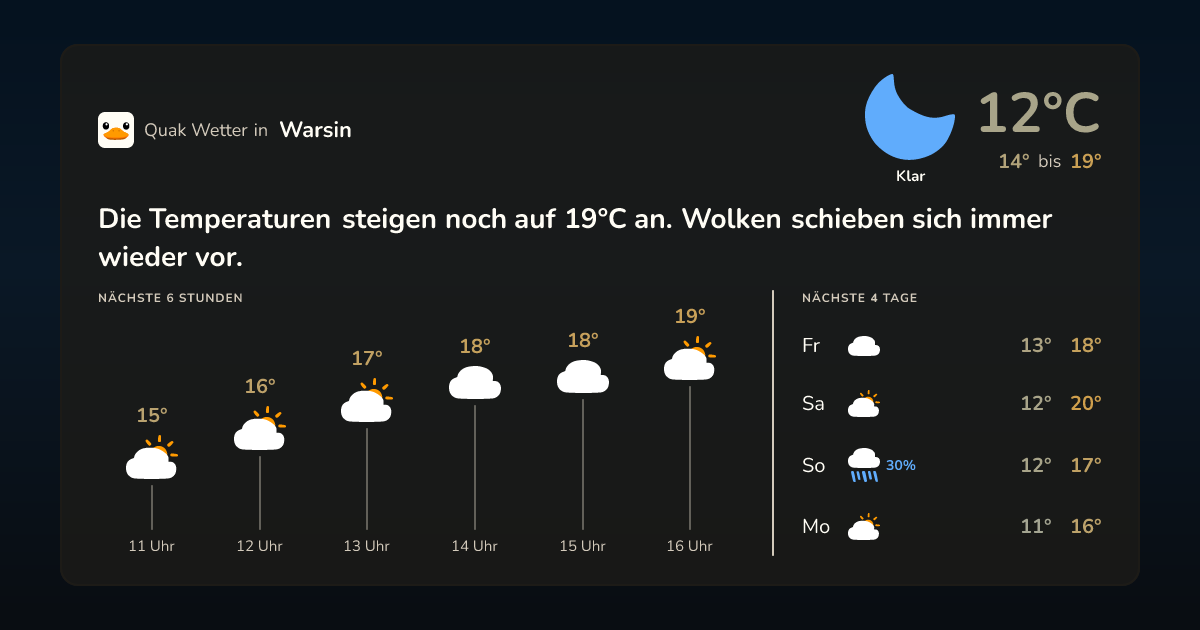 Wettervorschau Warsin – 7-Tage Vorhersage