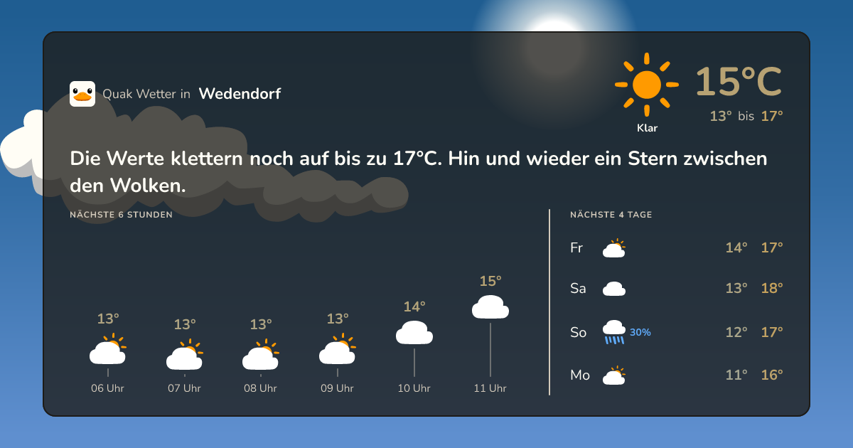 Wettervorschau Wedendorf – 7-Tage Vorhersage