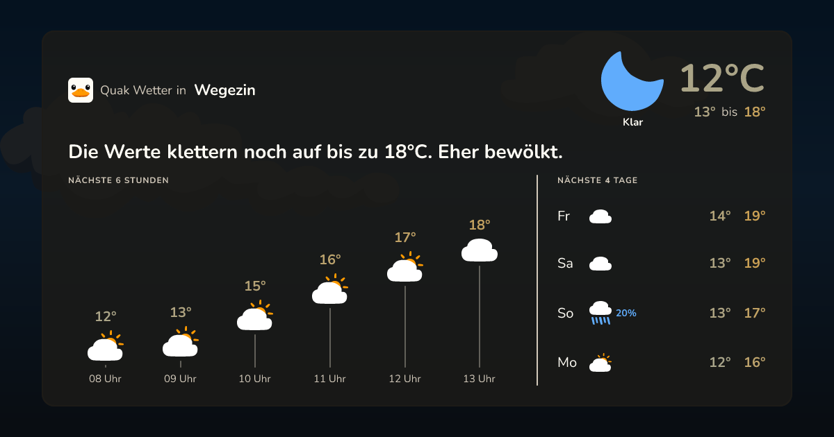 Quak Wetter-Widget Wegezin