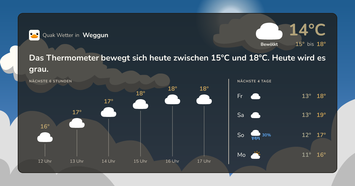 Quak Wetter-Widget Weggun