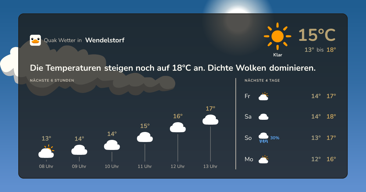Wettervorschau Wendelstorf – 7-Tage Vorhersage