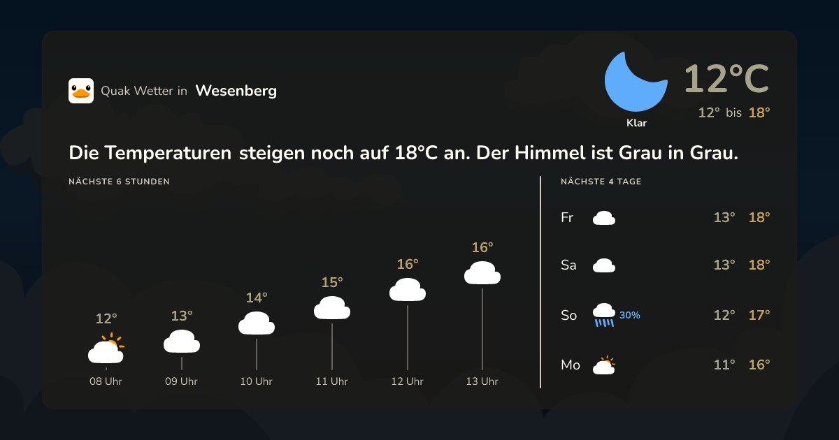 Quak Wetter-Widget Wesenberg