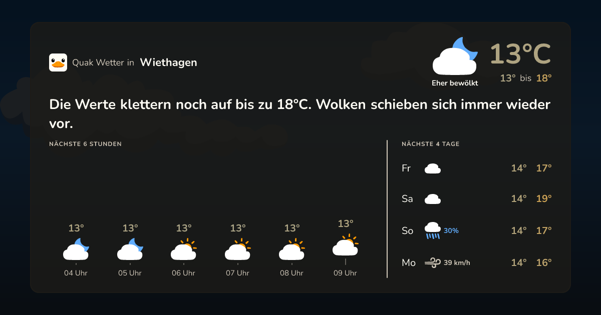 Wettervorschau Wiethagen – 7-Tage Vorhersage