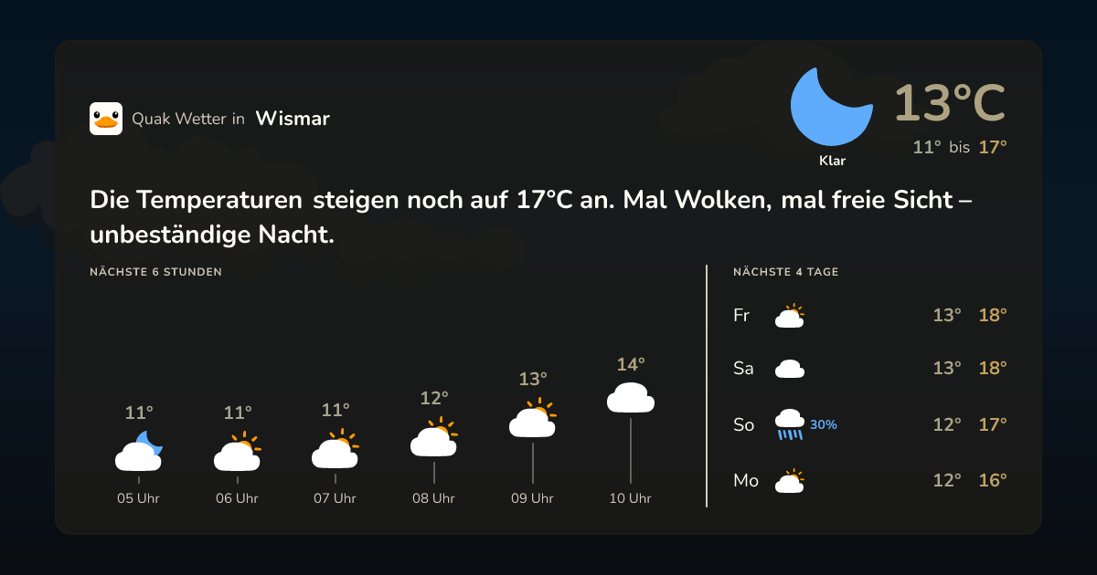 Quak Wetter-Widget Wismar