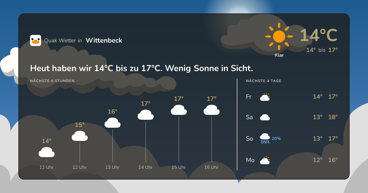 Quak Wetter-Widget Wittenbeck