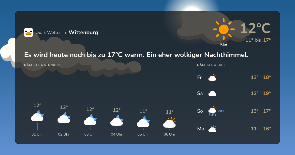 Quak Wetter-Widget Wittenburg