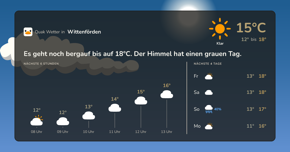 Quak Wetter-Widget Wittenförden