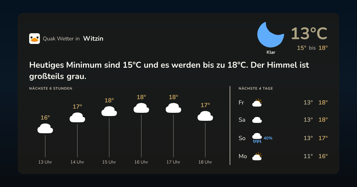 Wettervorschau Witzin – 7-Tage Vorhersage