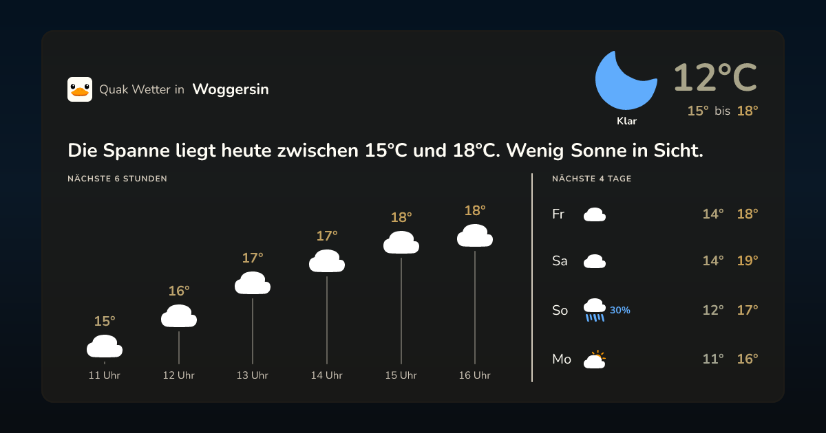 Quak Wetter-Widget Woggersin