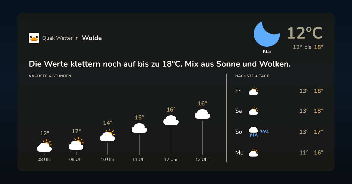 Wettervorschau Wolde – 7-Tage Vorhersage