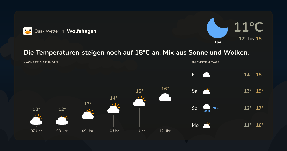 Quak Wetter-Widget Wolfshagen