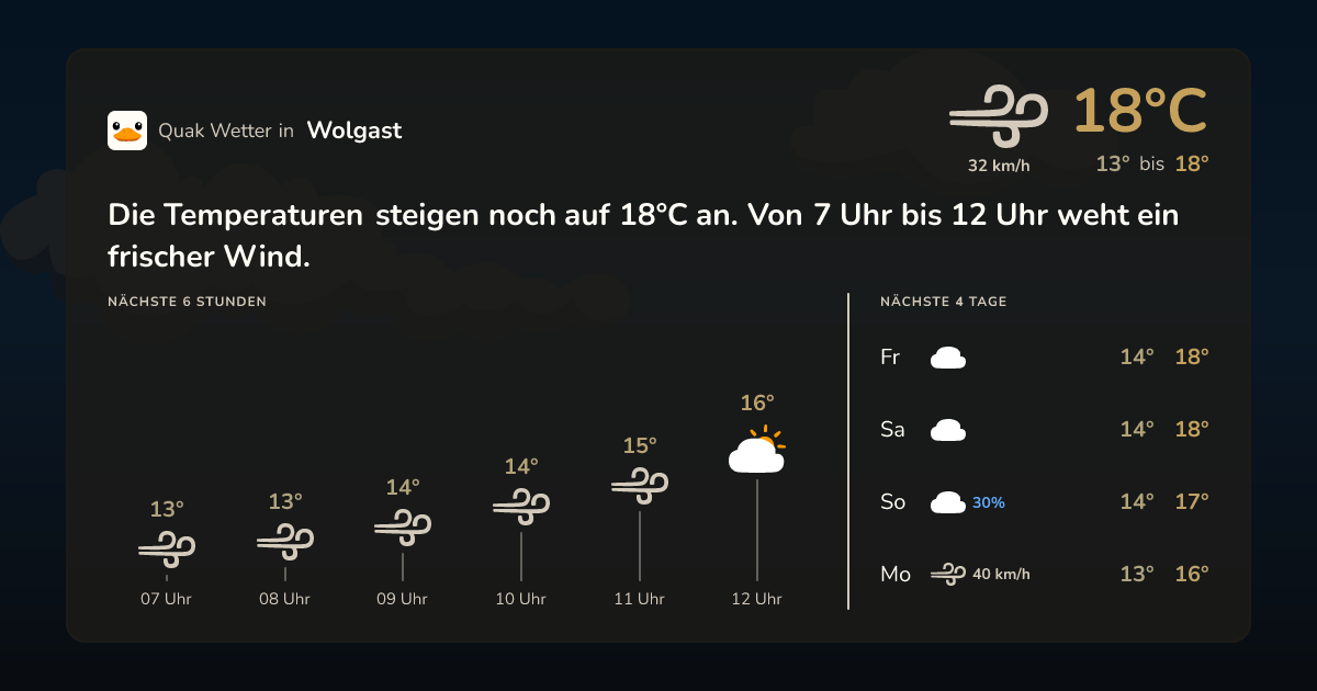 Wettervorschau Wolgast – 7-Tage Vorhersage