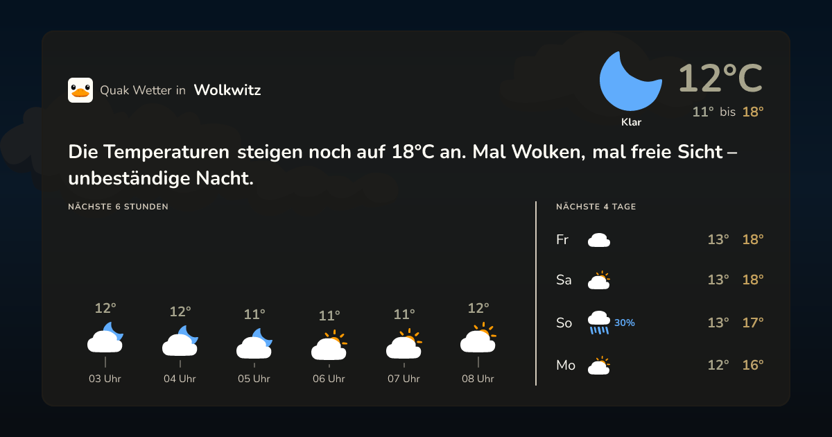 Quak Wetter-Widget Wolkwitz