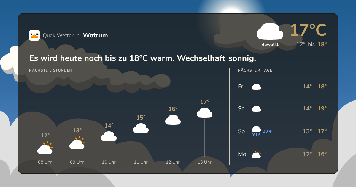 Quak Wetter-Widget Wotrum