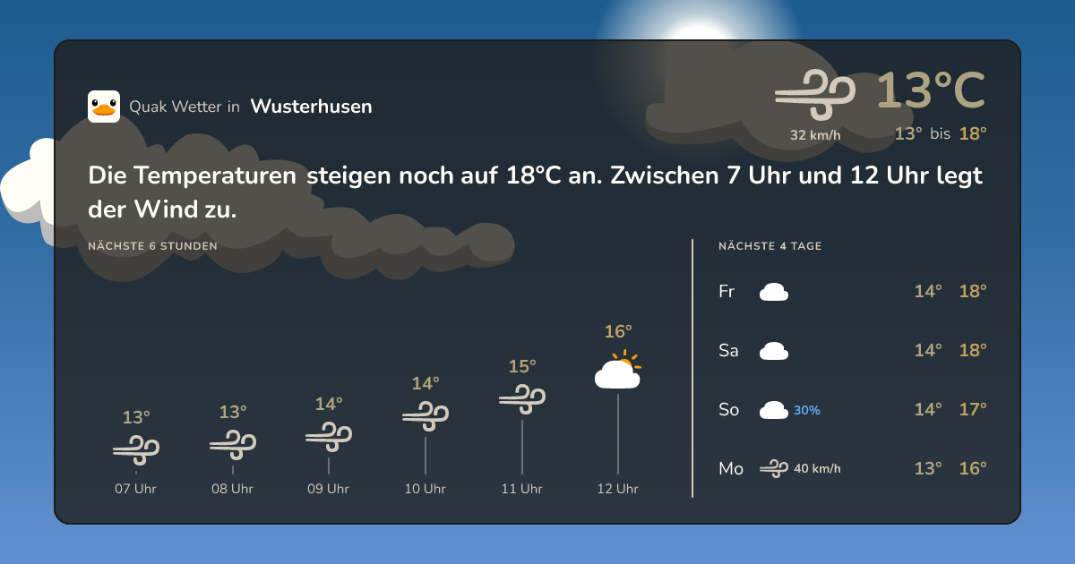 Quak Wetter-Widget Wusterhusen