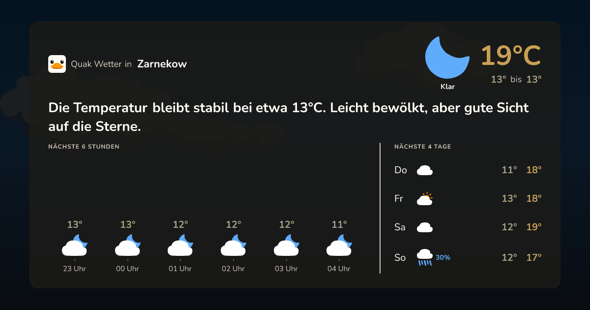 Quak Wetter-Widget Zarnekow