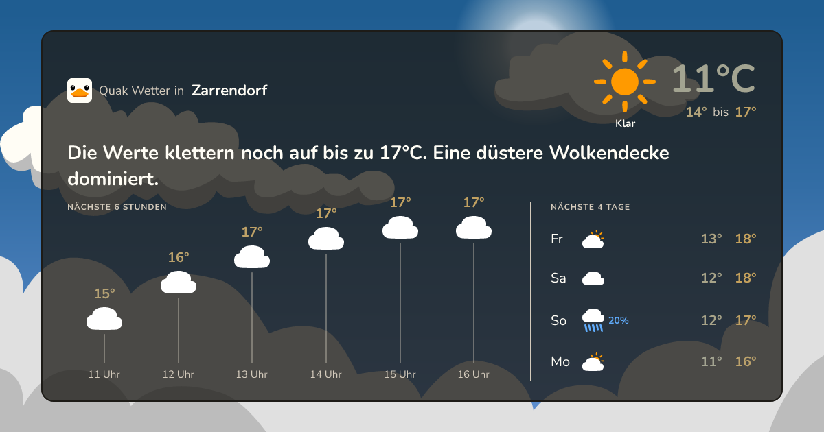 Quak Wetter-Widget Zarrendorf