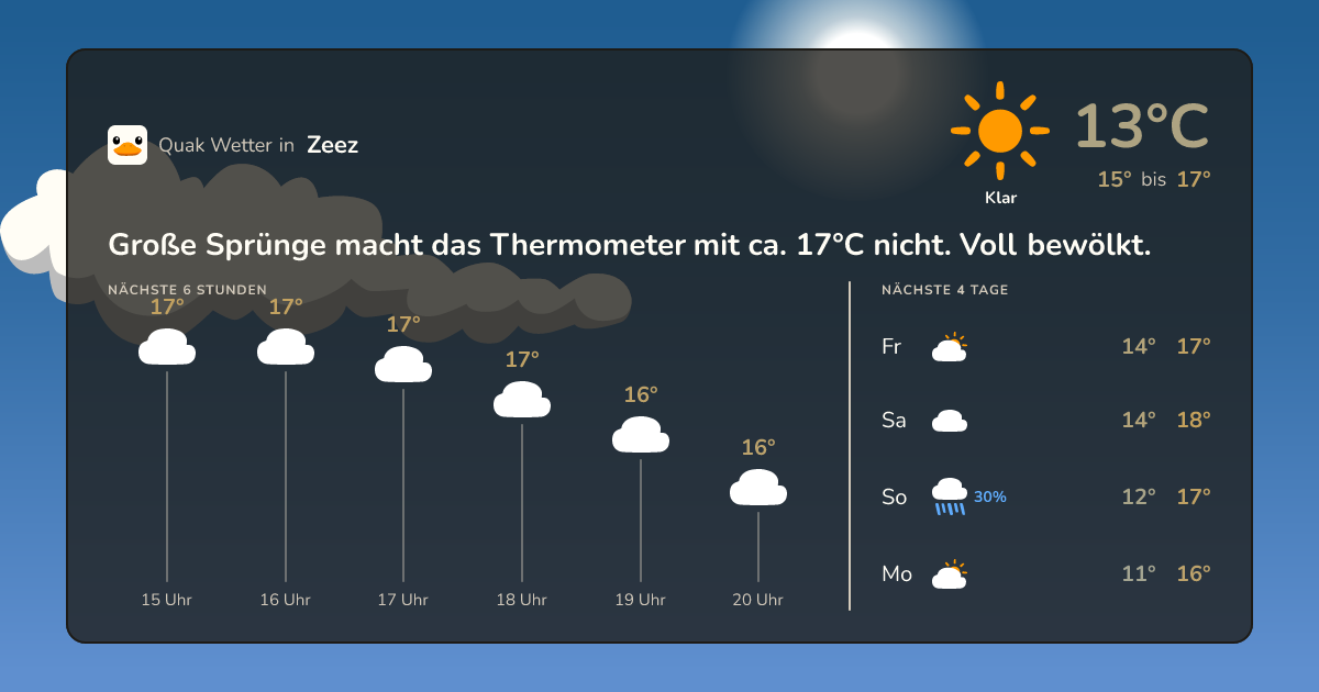 Quak Wetter-Widget Zeez