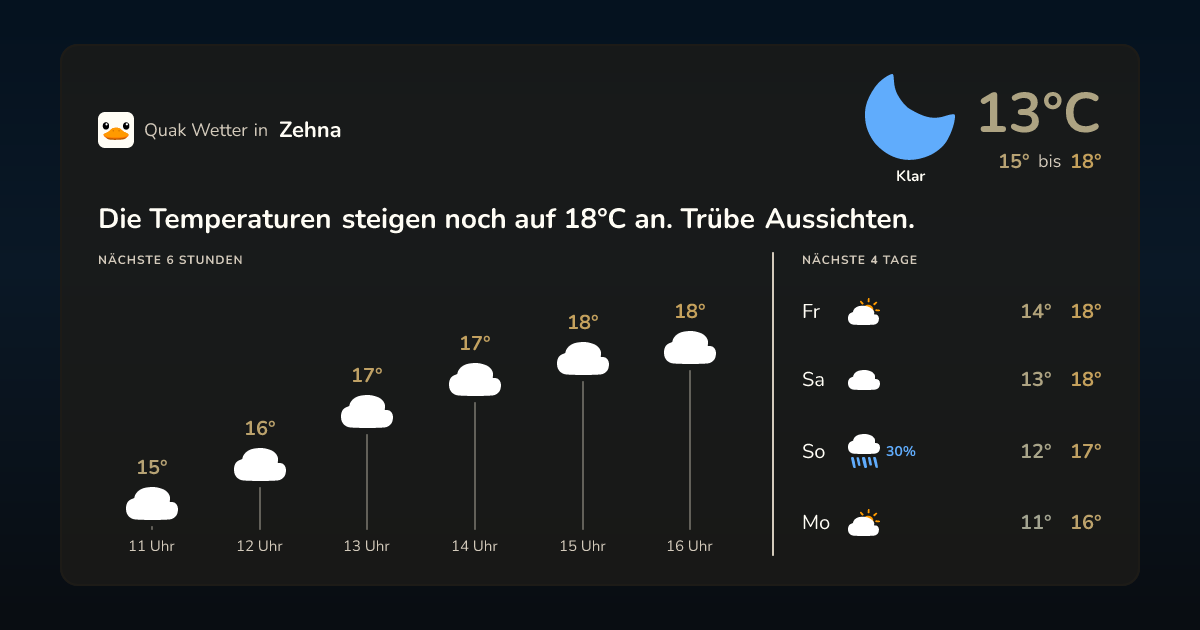 Quak Wetter-Widget Zehna
