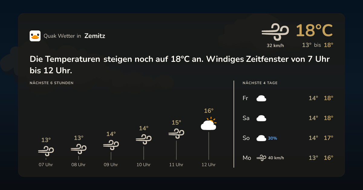 Wettervorschau Zemitz – 7-Tage Vorhersage