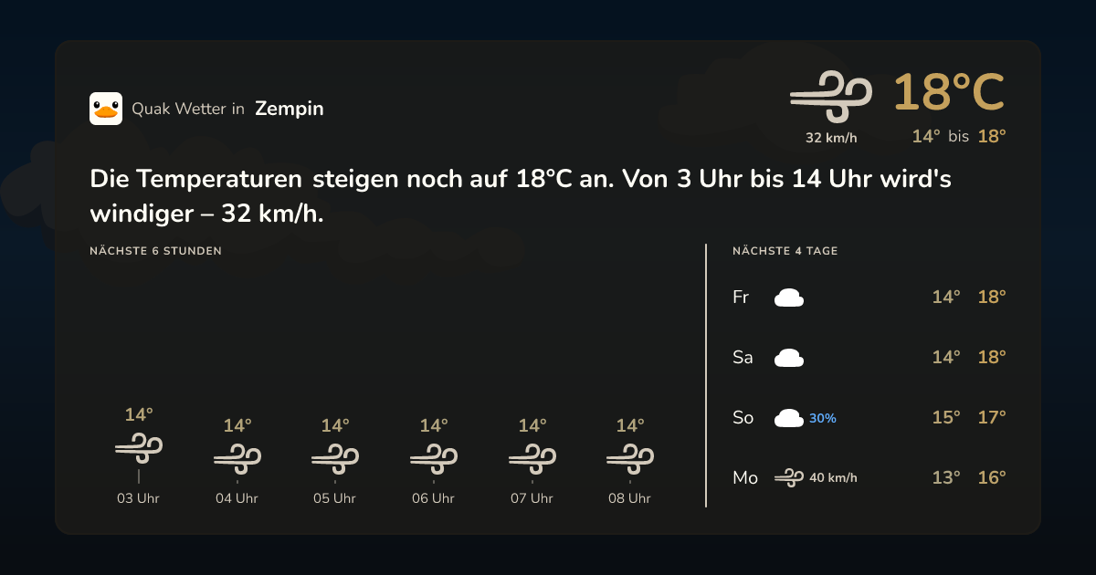 Wettervorschau Zempin – 7-Tage Vorhersage