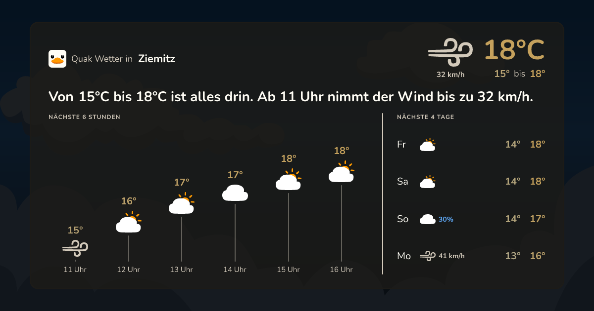 Wettervorschau Ziemitz – 7-Tage Vorhersage