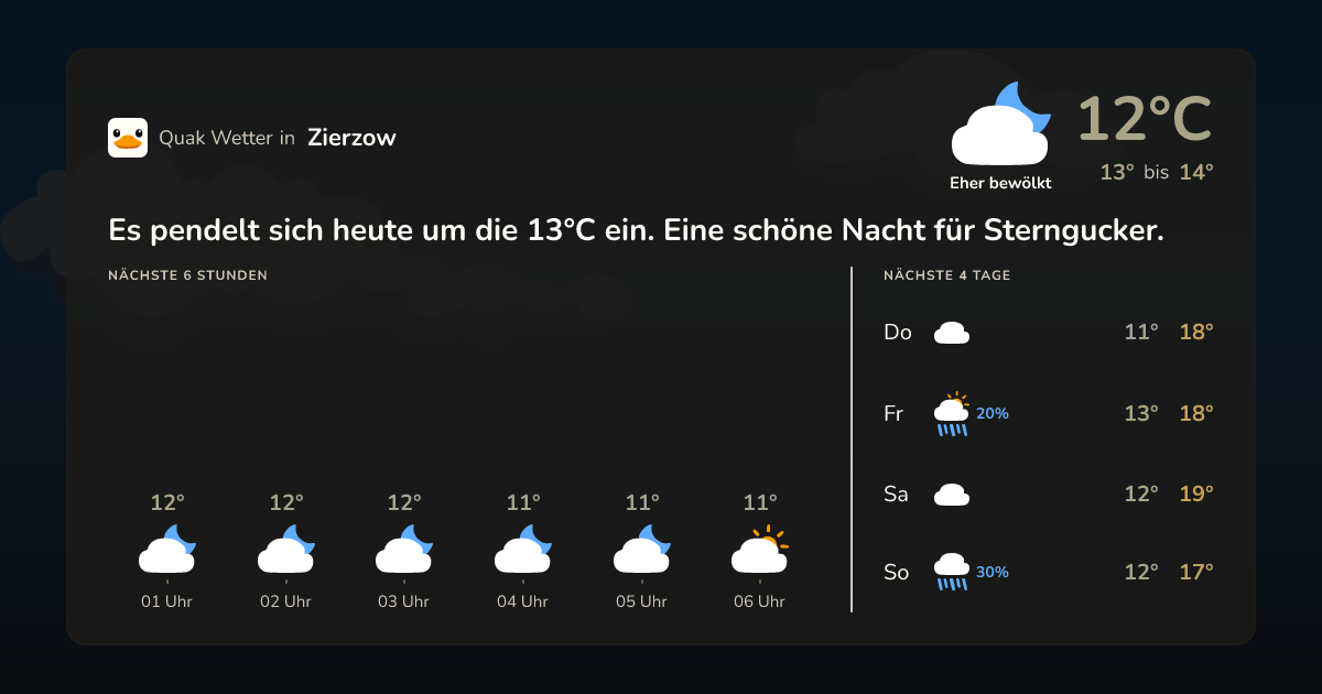 Wettervorschau Zierzow – 7-Tage Vorhersage