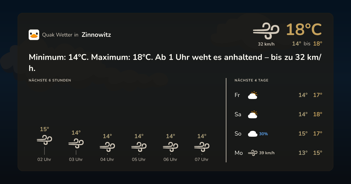 Quak Wetter-Widget Zinnowitz