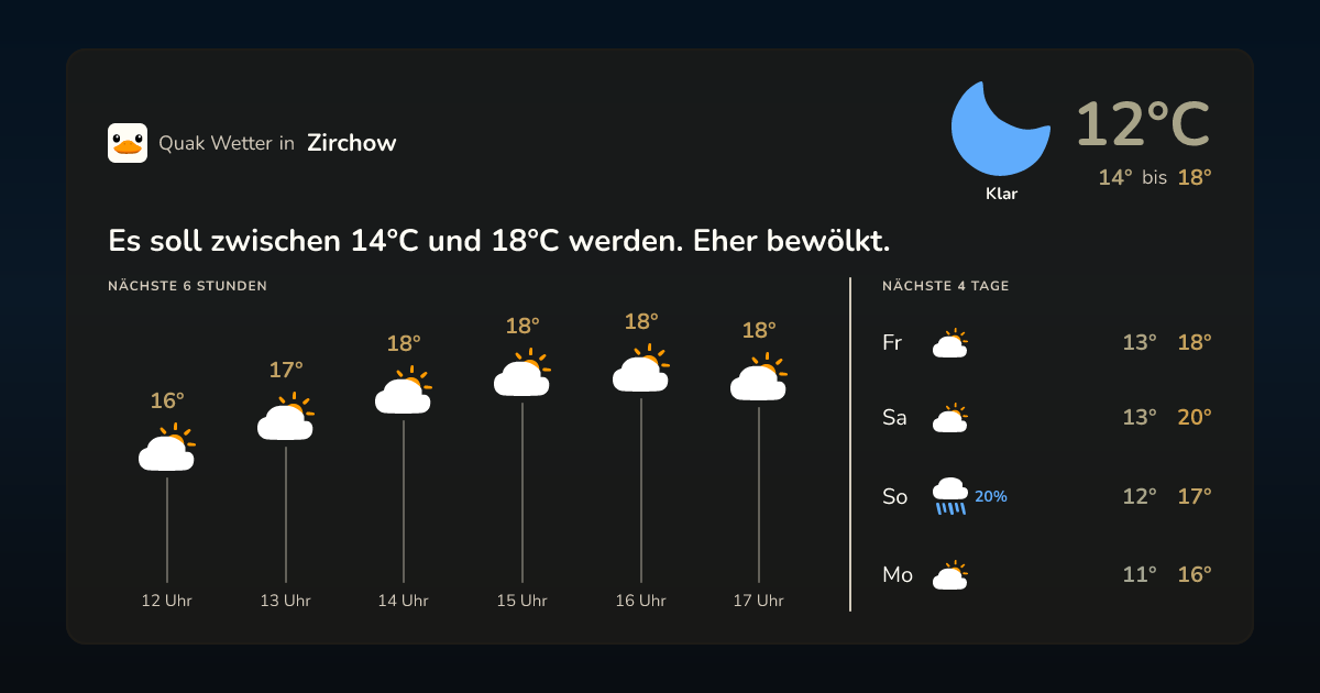 Wettervorschau Zirchow – 7-Tage Vorhersage